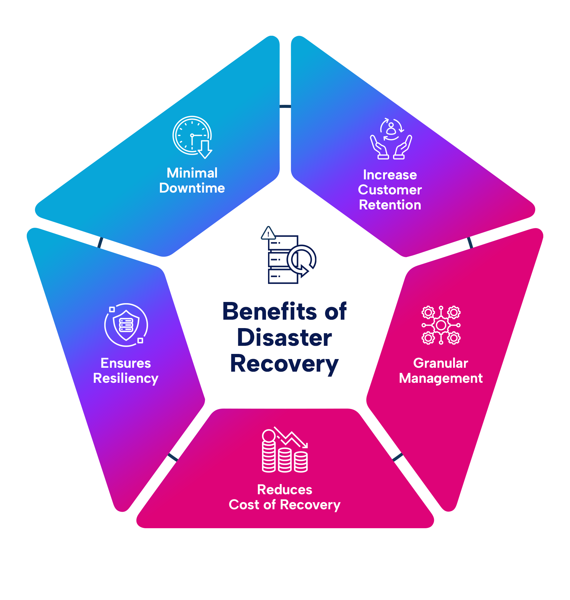 Disaster recovery: o que é e quais são os seus benefícios? - Blog Techlise